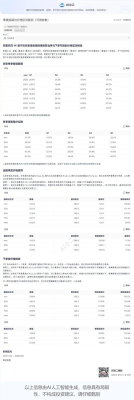 阿里巴巴股价震荡加剧,估值安全边际已现;多模型共识指向反弹潜力。 股票财经 阿里巴巴股价震荡加剧,估值安全边际已现;多模型共识指向反弹潜力。 股票财经 阿里巴巴股价震荡加剧,估值安全边际已现;多模型共识指向反弹潜力。 股票财经 阿里巴巴股价震荡加剧,估值安全边际已现;多模型共识指向反弹潜力。 股票财经