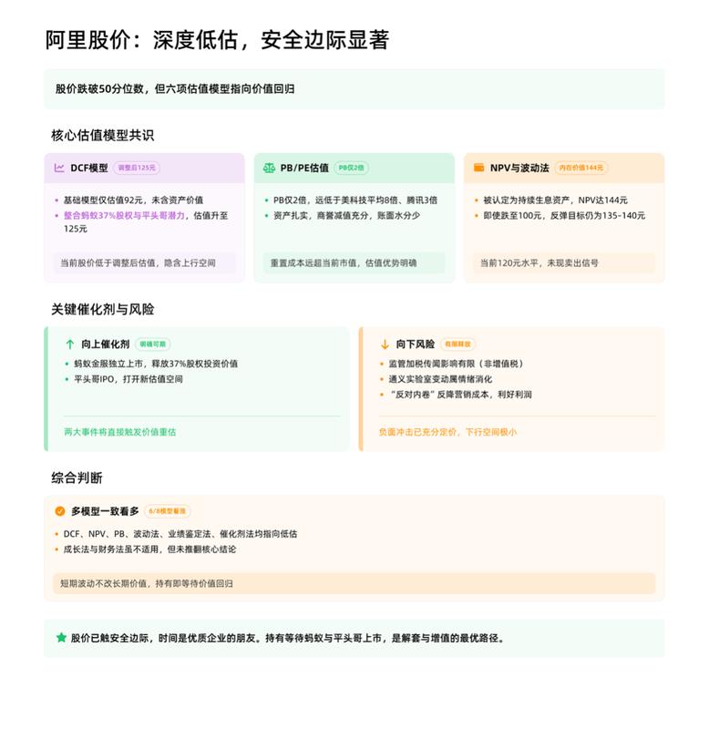 阿里巴巴股价震荡加剧,估值安全边际已现;多模型共识指向反弹潜力。 股票财经 阿里巴巴股价震荡加剧,估值安全边际已现;多模型共识指向反弹潜力。 股票财经 阿里巴巴股价震荡加剧,估值安全边际已现;多模型共识指向反弹潜力。 股票财经 阿里巴巴股价震荡加剧,估值安全边际已现;多模型共识指向反弹潜力。 股票财经