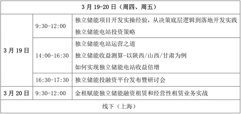  储能产业迈入价值驱动新时代，海博思创携手中银金租签约合作。 IT技术 储能产业迈入价值驱动新时代，海博思创携手中银金租签约合作。 IT技术