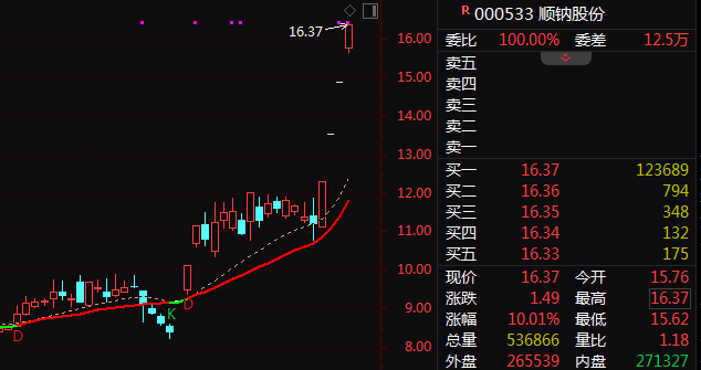  市场低开后反弹强劲，算力租赁概念领涨；腾讯推出WorkBuddy，AI智能体热潮持续升温。 股票财经 市场低开后反弹强劲，算力租赁概念领涨；腾讯推出WorkBuddy，AI智能体热潮持续升温。 股票财经