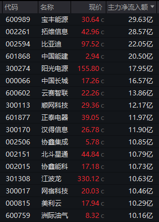  市场低开后反弹强劲，算力租赁概念领涨；腾讯推出WorkBuddy，AI智能体热潮持续升温。 股票财经 市场低开后反弹强劲，算力租赁概念领涨；腾讯推出WorkBuddy，AI智能体热潮持续升温。 股票财经