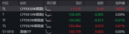  市场情绪回暖，科技板块引领反弹；能源资源承压调整，整体格局分化明显。 股票财经 市场情绪回暖，科技板块引领反弹；能源资源承压调整，整体格局分化明显。 股票财经