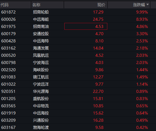  市场情绪回暖，科技板块引领反弹；能源资源承压调整，整体格局分化明显。 股票财经 市场情绪回暖，科技板块引领反弹；能源资源承压调整，整体格局分化明显。 股票财经
