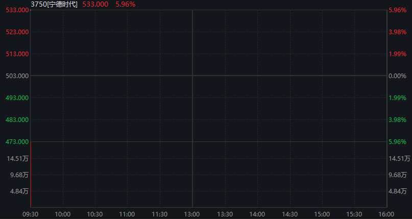  市场情绪回暖，科技板块引领反弹；能源资源承压调整，整体格局分化明显。 股票财经 市场情绪回暖，科技板块引领反弹；能源资源承压调整，整体格局分化明显。 股票财经