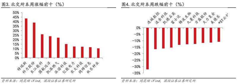  两会释放积极信号；北交所硬科技价值凸显；市场波动中蕴藏机遇。 股票财经 两会释放积极信号；北交所硬科技价值凸显；市场波动中蕴藏机遇。 股票财经