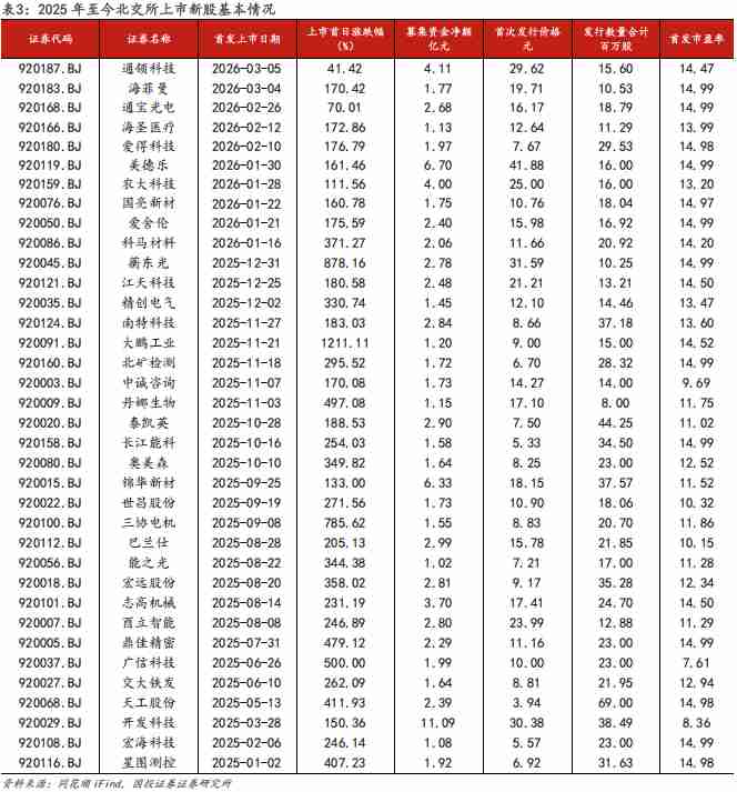  两会释放积极信号；北交所硬科技价值凸显；市场波动中蕴藏机遇。 股票财经 两会释放积极信号；北交所硬科技价值凸显；市场波动中蕴藏机遇。 股票财经