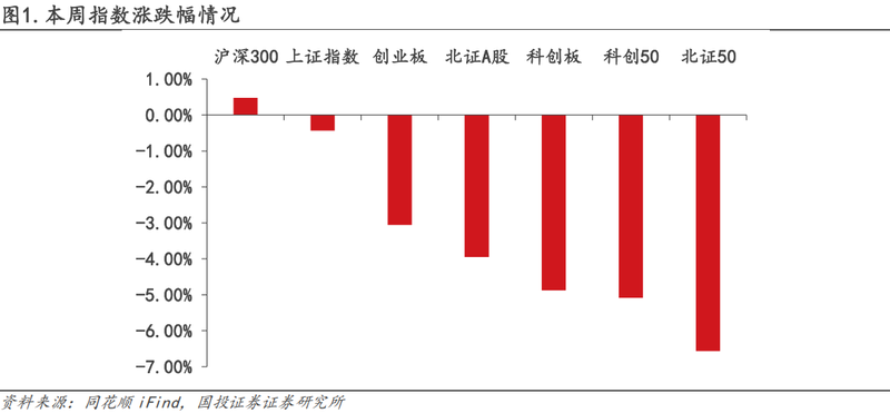  两会释放积极信号；北交所硬科技价值凸显；市场波动中蕴藏机遇。 股票财经 两会释放积极信号；北交所硬科技价值凸显；市场波动中蕴藏机遇。 股票财经