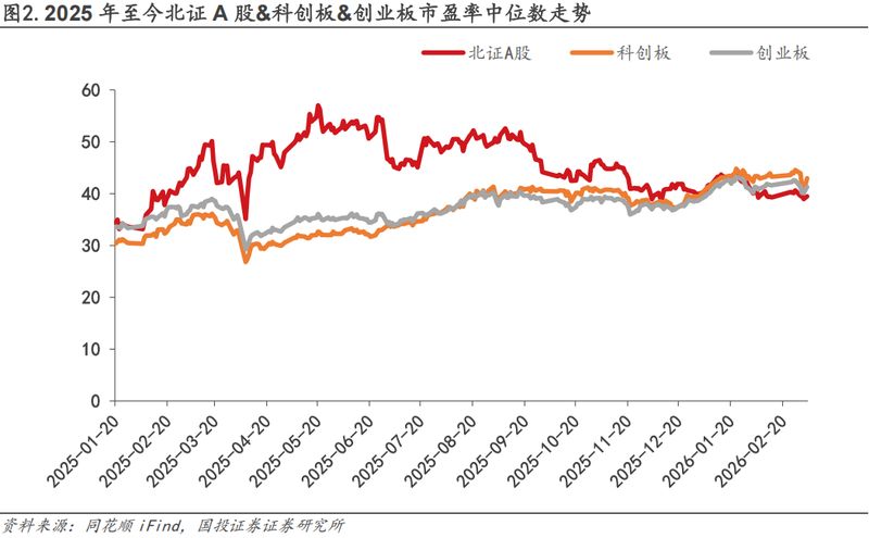  两会释放积极信号；北交所硬科技价值凸显；市场波动中蕴藏机遇。 股票财经 两会释放积极信号；北交所硬科技价值凸显；市场波动中蕴藏机遇。 股票财经