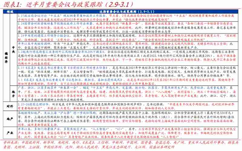 政策春风吹暖经济;各部门地方齐发力;抓落实成主旋律;新兴产业获重点关注。 股票财经 政策春风吹暖经济;各部门地方齐发力;抓落实成主旋律;新兴产业获重点关注。 股票财经 政策春风吹暖经济;各部门地方齐发力;抓落实成主旋律;新兴产业获重点关注。 股票财经