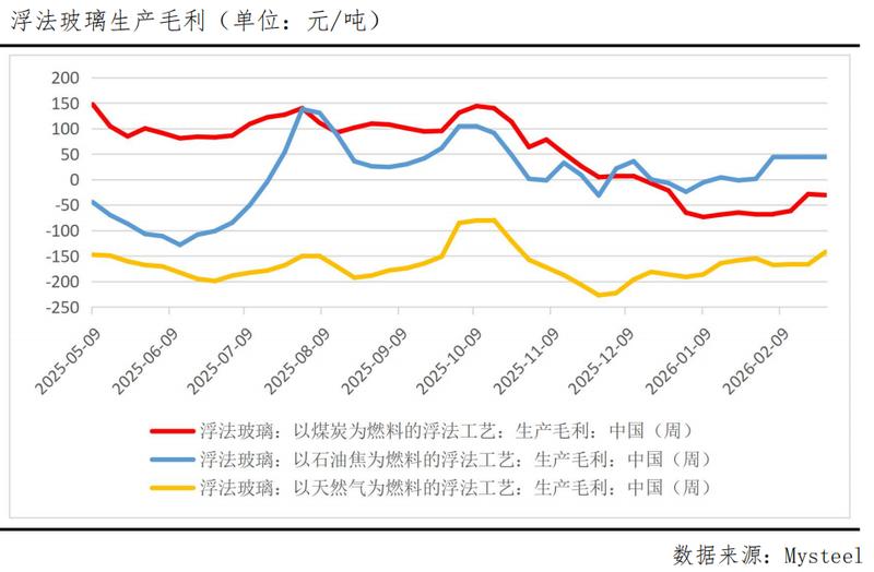  春节后玻璃市场累库明显；供给收缩提供支撑；旺季需求能否打破平衡 股票财经 春节后玻璃市场累库明显；供给收缩提供支撑；旺季需求能否打破平衡 股票财经 春节后玻璃市场累库明显；供给收缩提供支撑；旺季需求能否打破平衡 股票财经