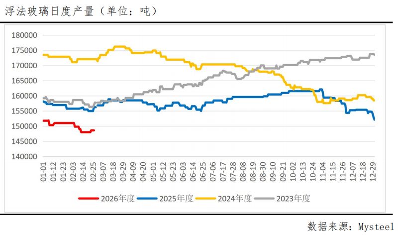  春节后玻璃市场累库明显；供给收缩提供支撑；旺季需求能否打破平衡 股票财经 春节后玻璃市场累库明显；供给收缩提供支撑；旺季需求能否打破平衡 股票财经 春节后玻璃市场累库明显；供给收缩提供支撑；旺季需求能否打破平衡 股票财经