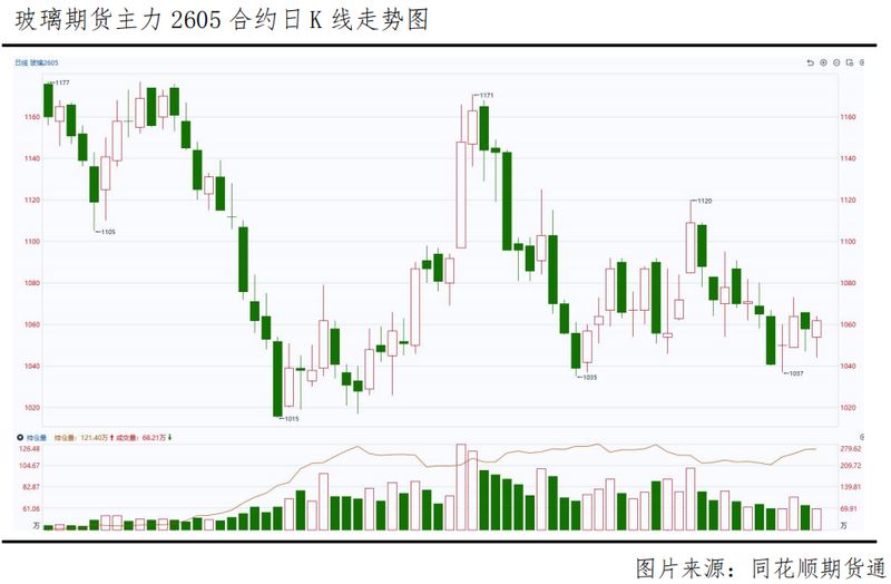  春节后玻璃市场累库明显；供给收缩提供支撑；旺季需求能否打破平衡 股票财经 春节后玻璃市场累库明显；供给收缩提供支撑；旺季需求能否打破平衡 股票财经 春节后玻璃市场累库明显；供给收缩提供支撑；旺季需求能否打破平衡 股票财经
