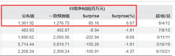  锂电行业头部力量崛起；天赐材料2025年盈利能力显著恢复，出海成为突围核心路径。 股票财经 锂电行业头部力量崛起；天赐材料2025年盈利能力显著恢复，出海成为突围核心路径。 股票财经 锂电行业头部力量崛起；天赐材料2025年盈利能力显著恢复，出海成为突围核心路径。 股票财经 锂电行业头部力量崛起；天赐材料2025年盈利能力显著恢复，出海成为突围核心路径。 股票财经
