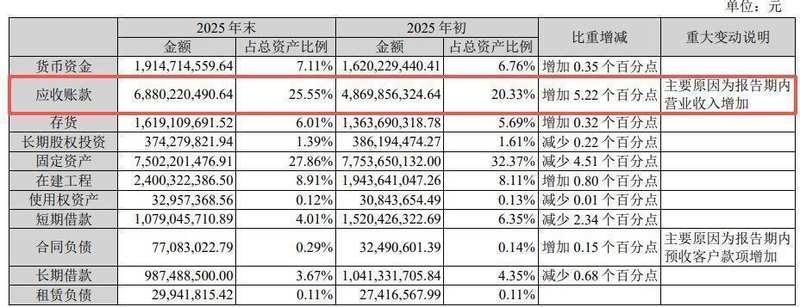  锂电行业头部力量崛起；天赐材料2025年盈利能力显著恢复，出海成为突围核心路径。 股票财经 锂电行业头部力量崛起；天赐材料2025年盈利能力显著恢复，出海成为突围核心路径。 股票财经 锂电行业头部力量崛起；天赐材料2025年盈利能力显著恢复，出海成为突围核心路径。 股票财经 锂电行业头部力量崛起；天赐材料2025年盈利能力显著恢复，出海成为突围核心路径。 股票财经