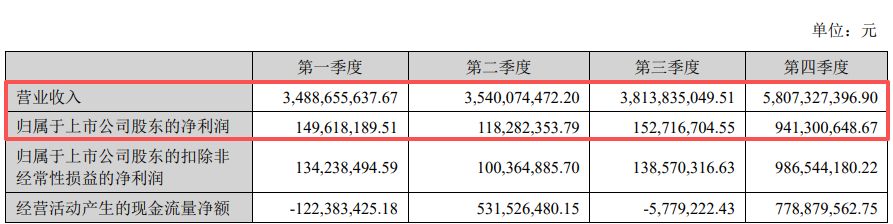  锂电行业头部力量崛起；天赐材料2025年盈利能力显著恢复，出海成为突围核心路径。 股票财经 锂电行业头部力量崛起；天赐材料2025年盈利能力显著恢复，出海成为突围核心路径。 股票财经 锂电行业头部力量崛起；天赐材料2025年盈利能力显著恢复，出海成为突围核心路径。 股票财经 锂电行业头部力量崛起；天赐材料2025年盈利能力显著恢复，出海成为突围核心路径。 股票财经