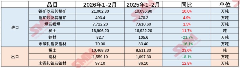  贵金属强势反弹，沪银领涨超5%；基本金属分化运行，宏观面外贸数据亮眼。 股票财经 贵金属强势反弹，沪银领涨超5%；基本金属分化运行，宏观面外贸数据亮眼。 股票财经 贵金属强势反弹，沪银领涨超5%；基本金属分化运行，宏观面外贸数据亮眼。 股票财经