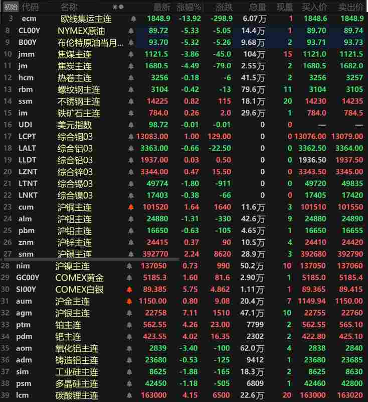 贵金属强势反弹，沪银领涨超5%；基本金属分化运行，宏观面外贸数据亮眼。 股票财经 贵金属强势反弹，沪银领涨超5%；基本金属分化运行，宏观面外贸数据亮眼。 股票财经 贵金属强势反弹，沪银领涨超5%；基本金属分化运行，宏观面外贸数据亮眼。 股票财经