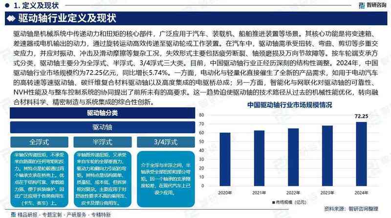 中国驱动轴市场现状剖析;产业链重塑进行中;前景展望与战略思考。 汽车科技