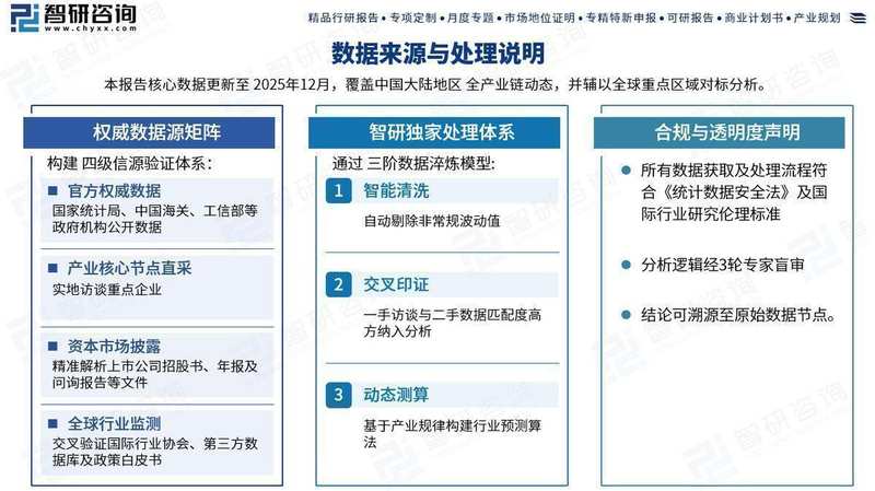 中国驱动轴市场现状剖析;产业链重塑进行中;前景展望与战略思考。 汽车科技