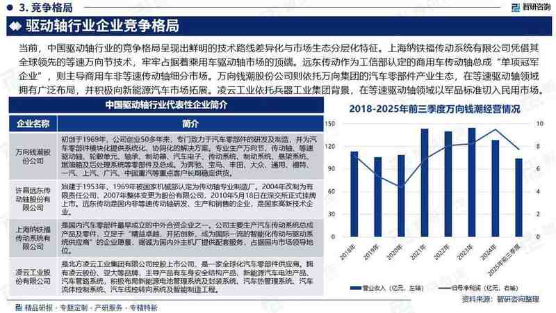 中国驱动轴市场现状剖析;产业链重塑进行中;前景展望与战略思考。 汽车科技