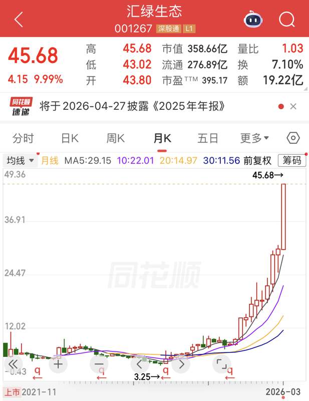  AI智能体技术加速演进，市场格局悄然重塑；英伟达新平台引爆关注，高增长潜力股浮出水面。 股票财经 AI智能体技术加速演进，市场格局悄然重塑；英伟达新平台引爆关注，高增长潜力股浮出水面。 股票财经 AI智能体技术加速演进，市场格局悄然重塑；英伟达新平台引爆关注，高增长潜力股浮出水面。 股票财经