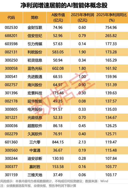  AI智能体技术加速演进，市场格局悄然重塑；英伟达新平台引爆关注，高增长潜力股浮出水面。 股票财经 AI智能体技术加速演进，市场格局悄然重塑；英伟达新平台引爆关注，高增长潜力股浮出水面。 股票财经 AI智能体技术加速演进，市场格局悄然重塑；英伟达新平台引爆关注，高增长潜力股浮出水面。 股票财经