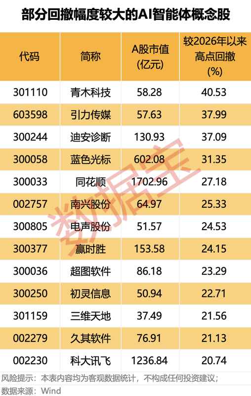  AI智能体技术加速演进，市场格局悄然重塑；英伟达新平台引爆关注，高增长潜力股浮出水面。 股票财经 AI智能体技术加速演进，市场格局悄然重塑；英伟达新平台引爆关注，高增长潜力股浮出水面。 股票财经 AI智能体技术加速演进，市场格局悄然重塑；英伟达新平台引爆关注，高增长潜力股浮出水面。 股票财经
