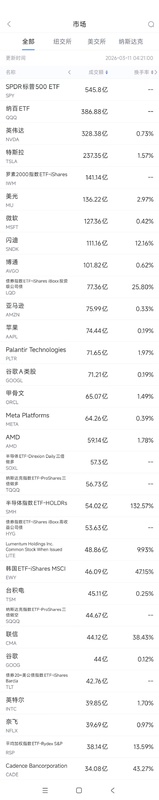 科技股成交热潮涌动;内存价格压力持续;行业竞争格局悄然变化 IT技术 科技股成交热潮涌动;内存价格压力持续;行业竞争格局悄然变化 IT技术