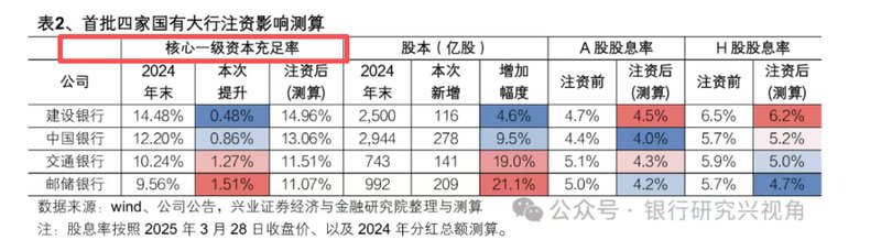 多渠道探索银行补血路径;财政注资延续,社会资金引入成新亮点。 股票财经 多渠道探索银行补血路径;财政注资延续,社会资金引入成新亮点。 股票财经 多渠道探索银行补血路径;财政注资延续,社会资金引入成新亮点。 股票财经