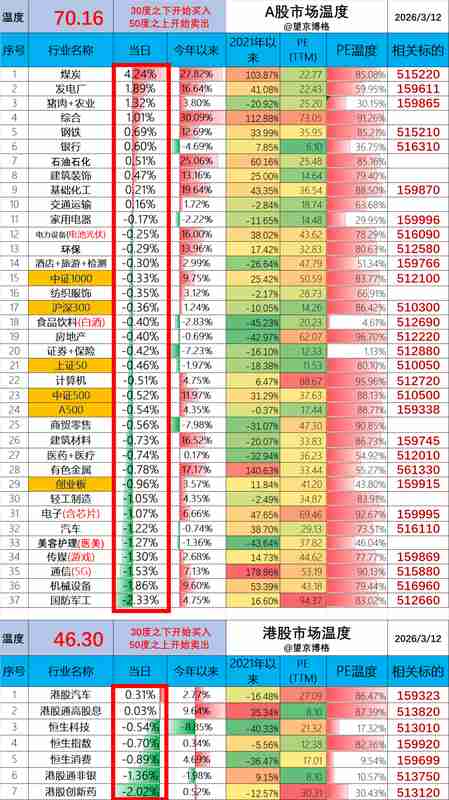  同样卖黄金，利润差距为何如此悬殊。老铺黄金净利率显著领先周大福。 股票财经 同样卖黄金，利润差距为何如此悬殊。老铺黄金净利率显著领先周大福。 股票财经 同样卖黄金，利润差距为何如此悬殊。老铺黄金净利率显著领先周大福。 股票财经