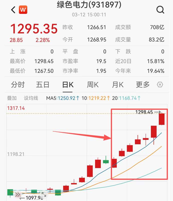  同样卖黄金，利润差距为何如此悬殊。老铺黄金净利率显著领先周大福。 股票财经 同样卖黄金，利润差距为何如此悬殊。老铺黄金净利率显著领先周大福。 股票财经 同样卖黄金，利润差距为何如此悬殊。老铺黄金净利率显著领先周大福。 股票财经