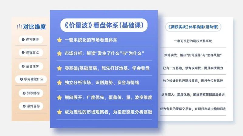 期权交易核心素养,方向资金情绪三维度解析。 IT技术 期权交易核心素养,方向资金情绪三维度解析。 IT技术