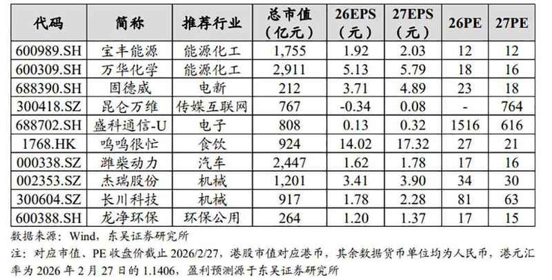 中石油管道天然气购销合同政策正式出台;2026-2027年度销售价格保持稳定。 股票财经 中石油管道天然气购销合同政策正式出台;2026-2027年度销售价格保持稳定。 股票财经