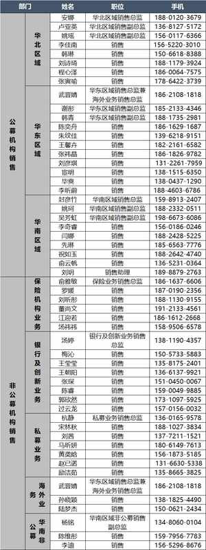 中石油管道天然气购销合同政策正式出台;2026-2027年度销售价格保持稳定。 股票财经 中石油管道天然气购销合同政策正式出台;2026-2027年度销售价格保持稳定。 股票财经