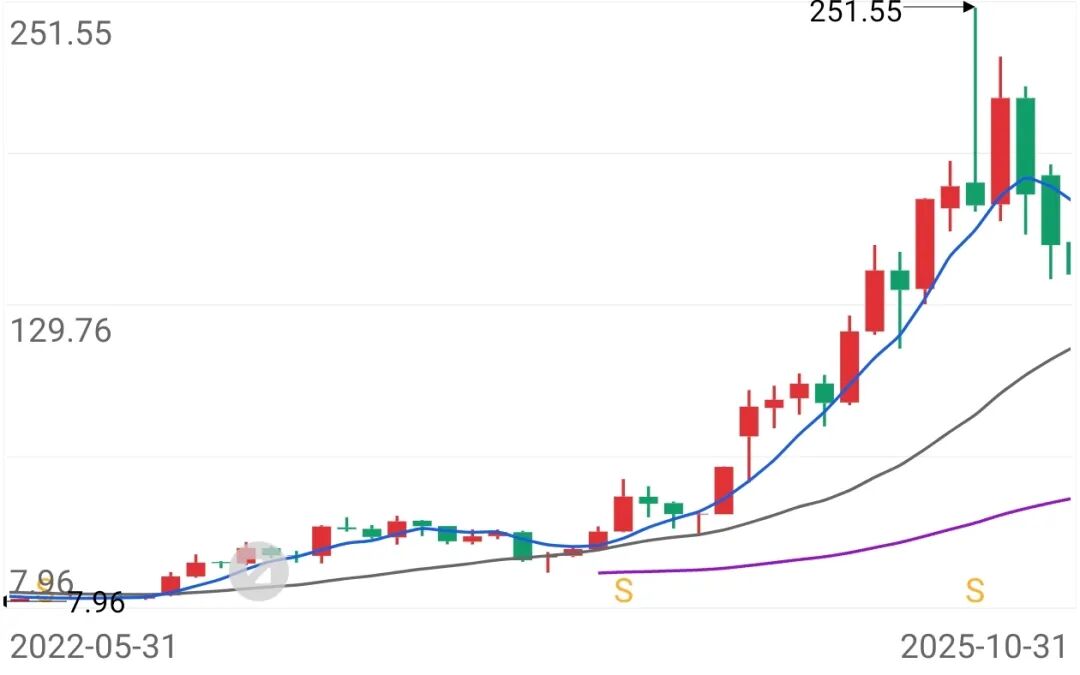 昔日大牛股惠城环保;现金流告急,扩张隐忧浮现。 股票财经 昔日大牛股惠城环保;现金流告急,扩张隐忧浮现。 股票财经 昔日大牛股惠城环保;现金流告急,扩张隐忧浮现。 股票财经 昔日大牛股惠城环保;现金流告急,扩张隐忧浮现。 股票财经