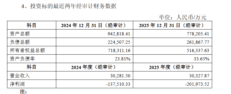 豪威集团战略增资荣芯半导体;供应链安全获得显著强化。 IT技术 豪威集团战略增资荣芯半导体;供应链安全获得显著强化。 IT技术