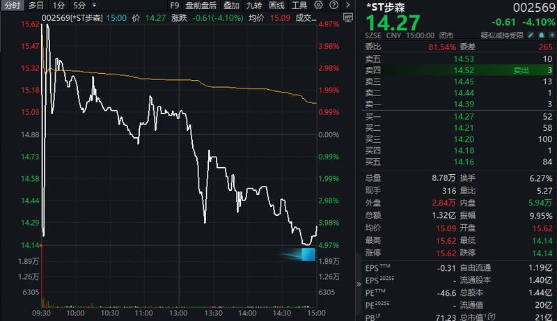  市场震荡中寻觅机遇；煤化工受益能源安全；电驴概念乘势而上。 股票财经 市场震荡中寻觅机遇；煤化工受益能源安全；电驴概念乘势而上。 股票财经 市场震荡中寻觅机遇；煤化工受益能源安全；电驴概念乘势而上。 股票财经