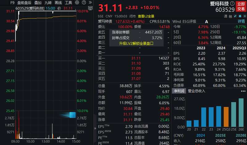  市场震荡中寻觅机遇；煤化工受益能源安全；电驴概念乘势而上。 股票财经 市场震荡中寻觅机遇；煤化工受益能源安全；电驴概念乘势而上。 股票财经 市场震荡中寻觅机遇；煤化工受益能源安全；电驴概念乘势而上。 股票财经