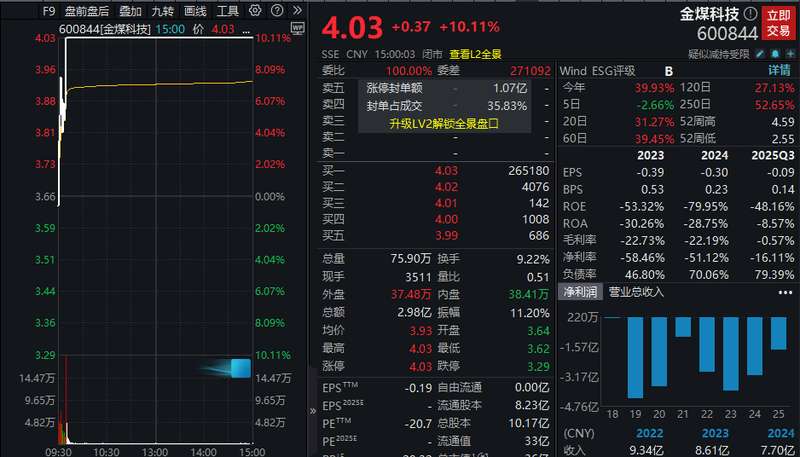  市场震荡中寻觅机遇；煤化工受益能源安全；电驴概念乘势而上。 股票财经 市场震荡中寻觅机遇；煤化工受益能源安全；电驴概念乘势而上。 股票财经 市场震荡中寻觅机遇；煤化工受益能源安全；电驴概念乘势而上。 股票财经