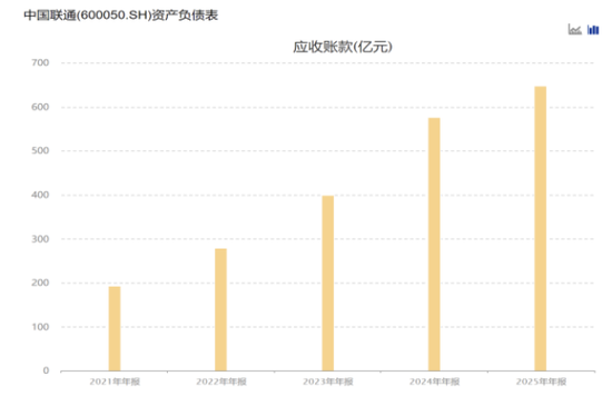  电信巨头转型之路；中国联通年报透视业务压力；高层变动伴随股权调整。 股票财经 电信巨头转型之路；中国联通年报透视业务压力；高层变动伴随股权调整。 股票财经 电信巨头转型之路；中国联通年报透视业务压力；高层变动伴随股权调整。 股票财经 电信巨头转型之路；中国联通年报透视业务压力；高层变动伴随股权调整。 股票财经