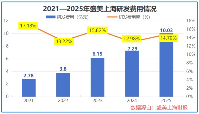  半导体出口显著提升；上海设备企业面临转型考验；订单储备为未来发展注入动力。 IT技术 半导体出口显著提升；上海设备企业面临转型考验；订单储备为未来发展注入动力。 IT技术