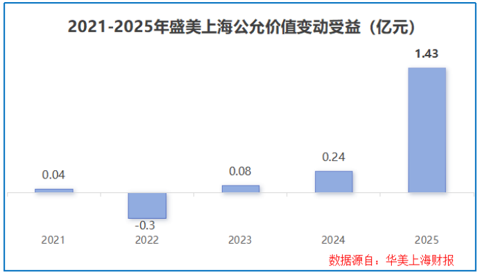  半导体出口显著提升；上海设备企业面临转型考验；订单储备为未来发展注入动力。 IT技术 半导体出口显著提升；上海设备企业面临转型考验；订单储备为未来发展注入动力。 IT技术