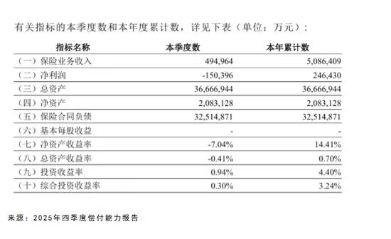 高管更迭与业绩震荡:银行系险企如何破局转型? 新闻 高管更迭与业绩震荡:银行系险企如何破局转型? 新闻