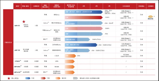 【深度揭秘】资本迷雾下的医药博弈：新元素药业二战港交所背后的生存困境 新闻