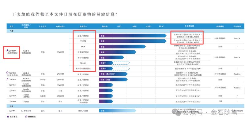 医药投资实战:生物科技企业估值逻辑与资本运作深度复盘 股票财经
