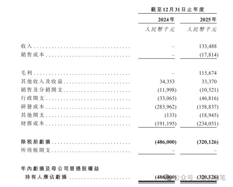 医药投资实战:生物科技企业估值逻辑与资本运作深度复盘 股票财经