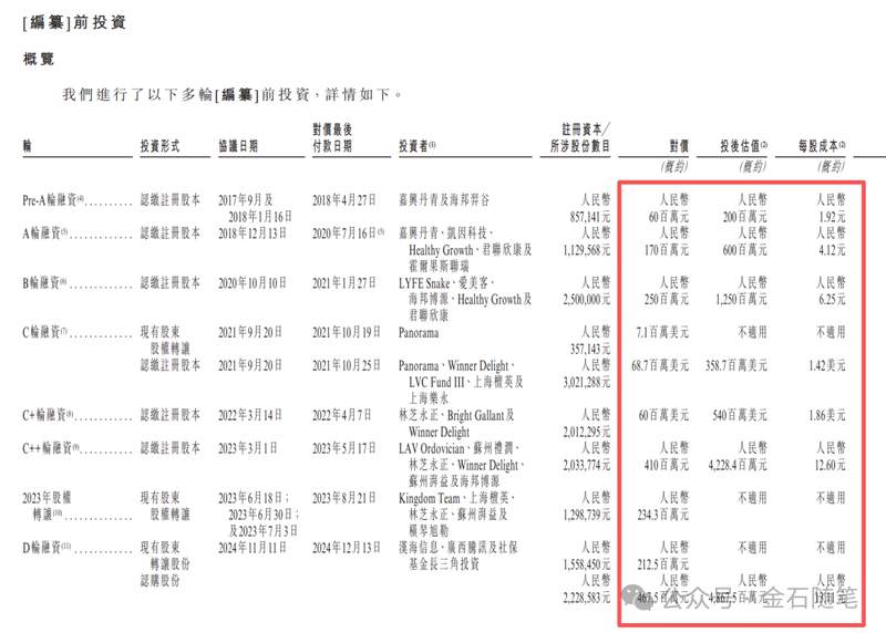 医药投资实战:生物科技企业估值逻辑与资本运作深度复盘 股票财经