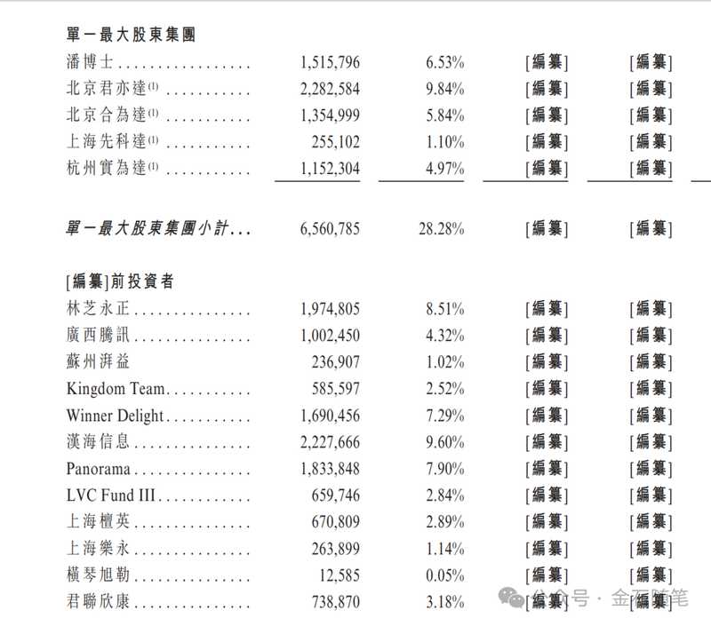 医药投资实战:生物科技企业估值逻辑与资本运作深度复盘 股票财经