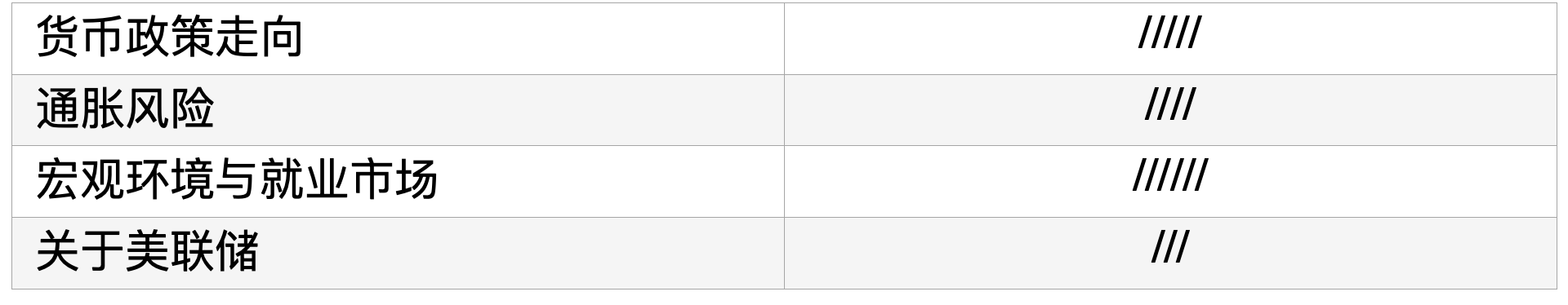 【深度研报】——美联储三月决议背后的逻辑揭秘 股票财经
