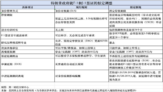 留学签证政策解析:从D/S到固定期限的深度拆解(技术干货) 教育招生
